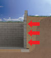 Howard Beach illustration of soil pressure on a foundation wall