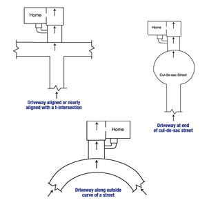 Diagram of the three primary causes of street creep in Astoria
